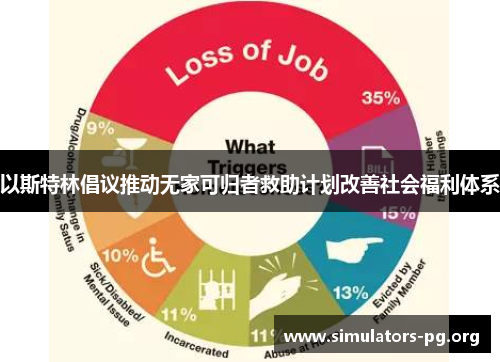 以斯特林倡议推动无家可归者救助计划改善社会福利体系