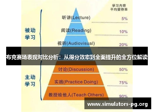 布克赛场表现对比分析：从得分效率到全面提升的全方位解读