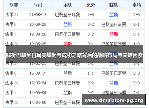 解析巴黎圣日耳曼崛起与成功之路背后的战略布局与关键因素