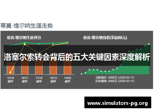 洛塞尔索转会背后的五大关键因素深度解析