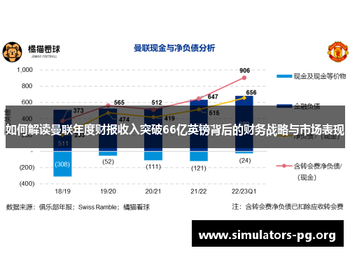 如何解读曼联年度财报收入突破66亿英镑背后的财务战略与市场表现