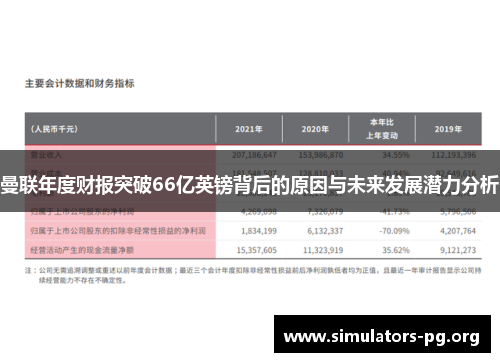 曼联年度财报突破66亿英镑背后的原因与未来发展潜力分析