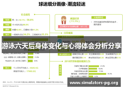 游泳六天后身体变化与心得体会分析分享