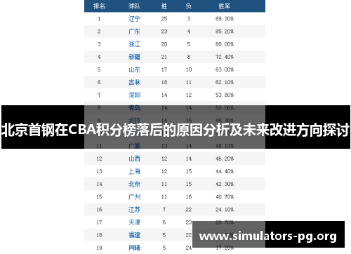 北京首钢在CBA积分榜落后的原因分析及未来改进方向探讨