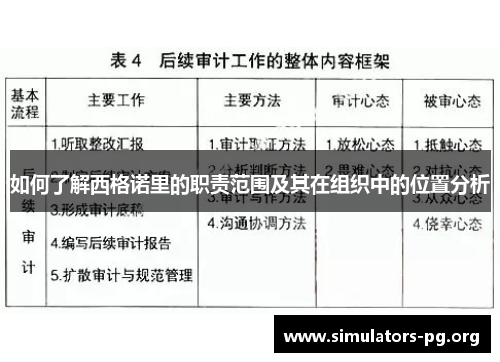 如何了解西格诺里的职责范围及其在组织中的位置分析