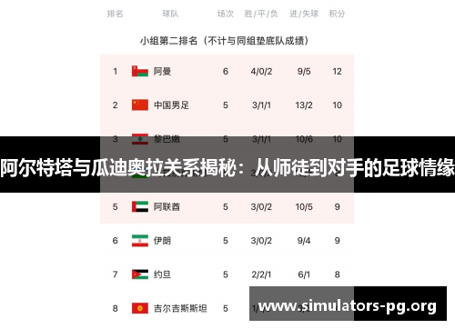 阿尔特塔与瓜迪奥拉关系揭秘:从师徒到对手的足球情缘