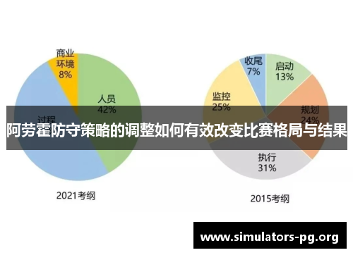 阿劳霍防守策略的调整如何有效改变比赛格局与结果 阿劳霍防守策略的调整如何有效改变比赛格局与结果
