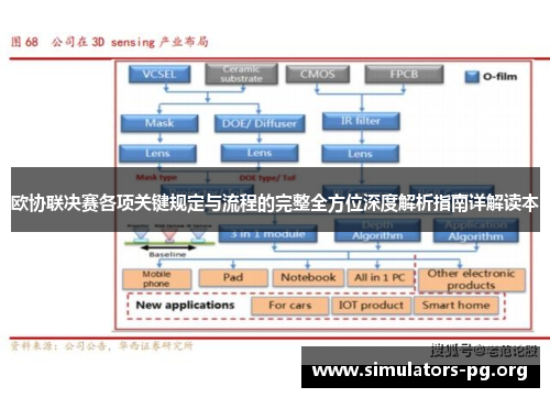 欧协联决赛各项关键规定与流程的完整全方位深度解析指南详解读本 欧协联决赛各项关键规定与流程的完整全方位深度解析指南详解读本