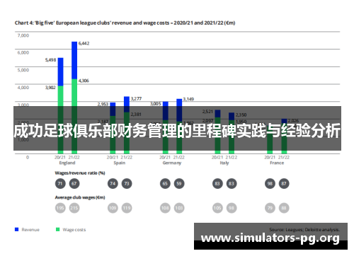 成功足球俱乐部财务管理的里程碑实践与经验分析