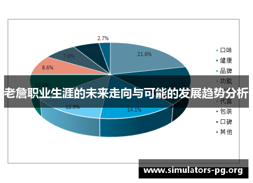 老詹职业生涯的未来走向与可能的发展趋势分析 老詹职业生涯的未来走向与可能的发展趋势分析